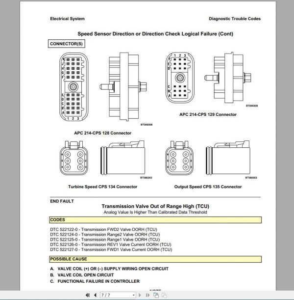 Hyster Forklift Class 4 Internal Combustion Engine Trucks Repair ManualsUpdated 11 3