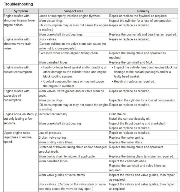 Hyundai Kona OS Service Manual 2018 2022 2