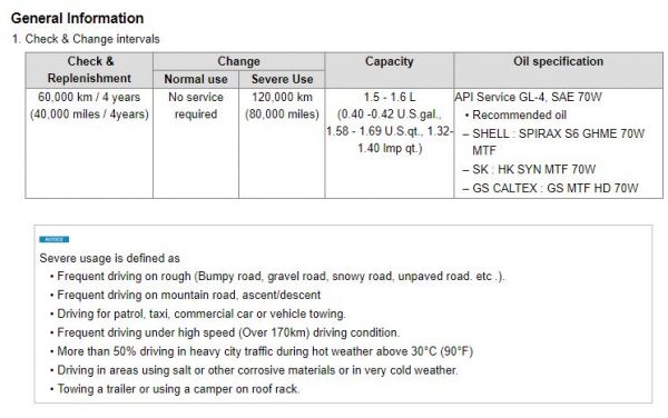 Hyundai Venue QX Service Manual 2020 2022 3