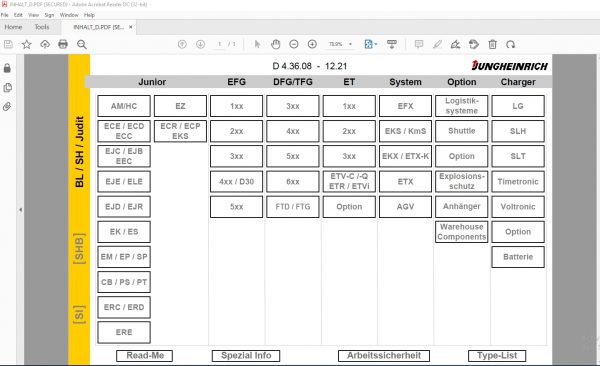 JUNGHEINRICH ForkLift v4.36 JETI SH 436 Update EN08 DE08 04.2022 Service Information DVD 10