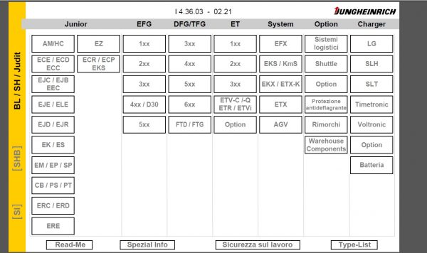 JUNGHEINRICH JETI ForkLift SH Updated v4.36.03 IT 02.2021 Service Information 1