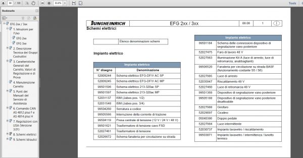 JUNGHEINRICH JETI ForkLift SH Updated v4.36.03 IT 02.2021 Service Information 5