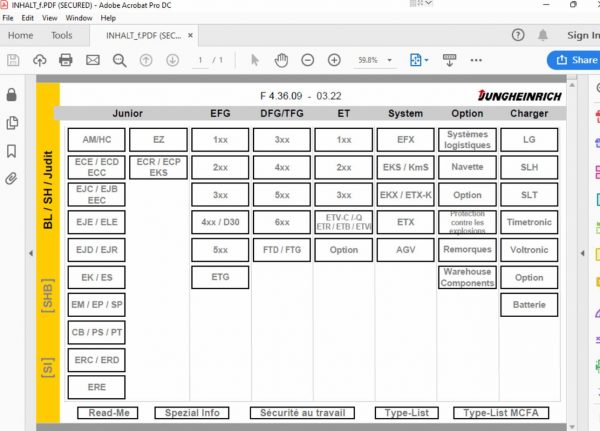 JUNGHEINRICH JETI ForkLift SH v4.36 EN DE FR ES PT CN RU PL NL 2022 Service Information 3 1