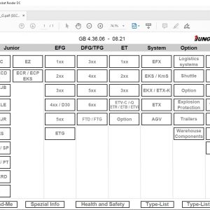 JUNGHEINRICH JETI ForkLift SH v4.36 Updated EN 08.2021 DE 08.2021 Service Information 1