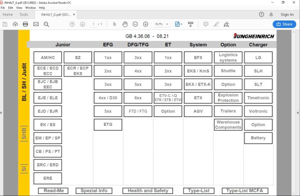 JUNGHEINRICH JETI ForkLift SH v4.36 Updated EN 08.2021 DE 08.2021 Service Information 1