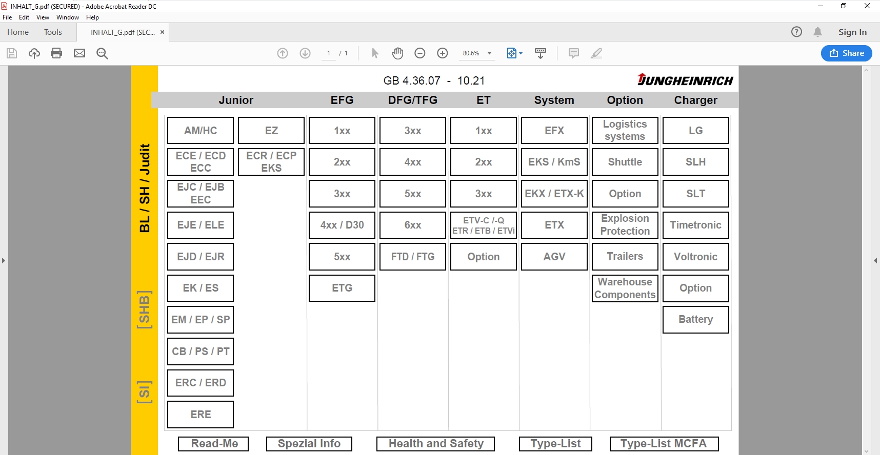 JUNGHEINRICH JETI ForkLift SH v4.36 Updated EN 10.2021 DE 10.2021 Service Information 1