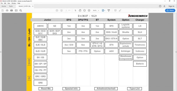 JUNGHEINRICH JETI ForkLift SH v4.36 Updated EN 10.2021 DE 10.2021 Service Information 2
