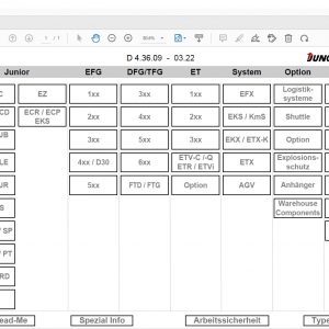 JUNGHEINRICH JETI ForkLift SH v4.36 Updated EN01 09 DE01 09 05.2022 Service Information 8