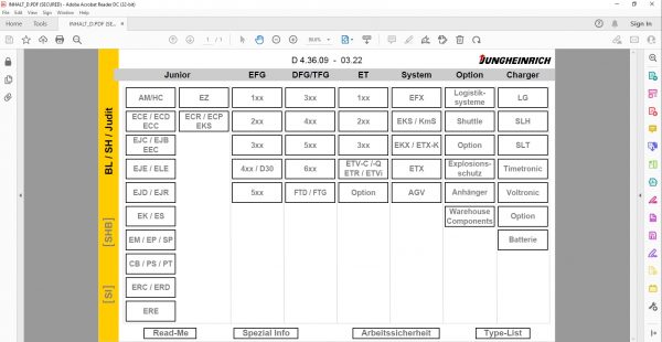 JUNGHEINRICH JETI ForkLift SH v4.36 Updated EN01 09 DE01 09 05.2022 Service Information 8