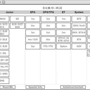 JUNGHEINRICH JETI ForkLift SH v4.36 DE Updated DE01 DE10 06.2022 Service Information 1