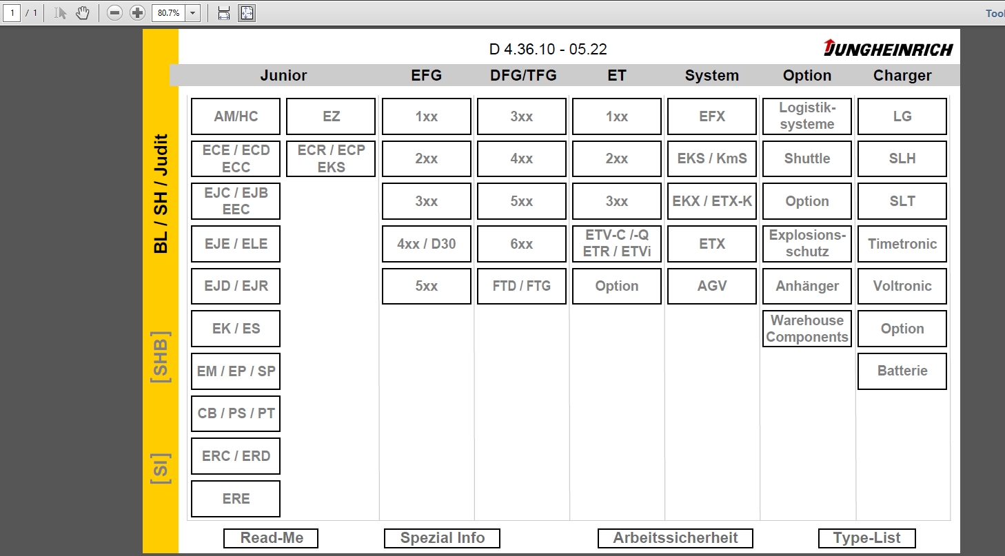 JUNGHEINRICH JETI ForkLift SH v4.36 DE Updated DE01 DE10 06.2022 Service Information 1