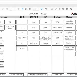 JUNGHEINRICH JETI ForkLift SH v4.36 EN Updated EN01 EN09 05.2022 Service Information 16e8e05a950d214bc