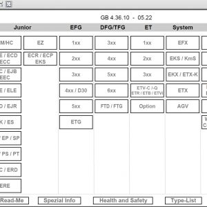 JUNGHEINRICH JETI ForkLift SH v4.36 EN Updated EN01 EN10 06.2022 Service Information 1