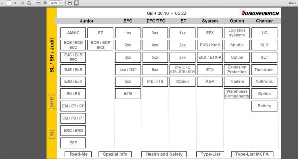 JUNGHEINRICH JETI ForkLift SH v4.36 EN Updated EN01 EN10 06.2022 Service Information 1