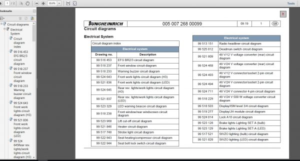 JUNGHEINRICH JETI ForkLift SH v4.36 EN Updated EN01 EN10 06.2022 Service Information 4