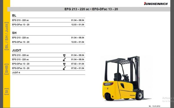 JUNGHEINRICH JETI ForkLift SH v4.36 NL Updated 07.2020 Service Information 3