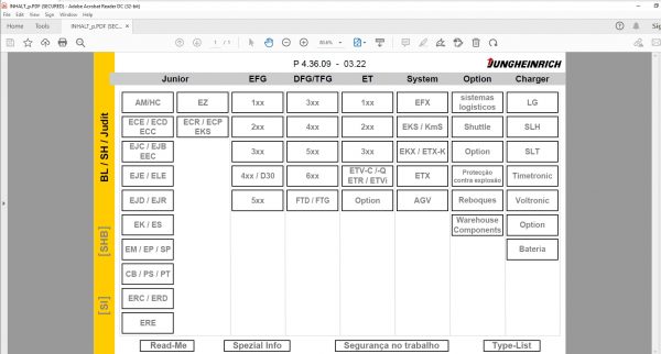 JUNGHEINRICH JETI ForkLift SH v4.36 PT Updated PT01 PT09 05.2022 Service Information 1