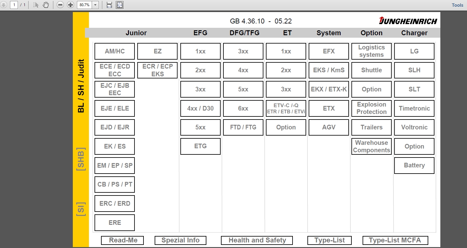 JUNGHEINRICH JETI SH 4.36 Update File EN10 06.2022