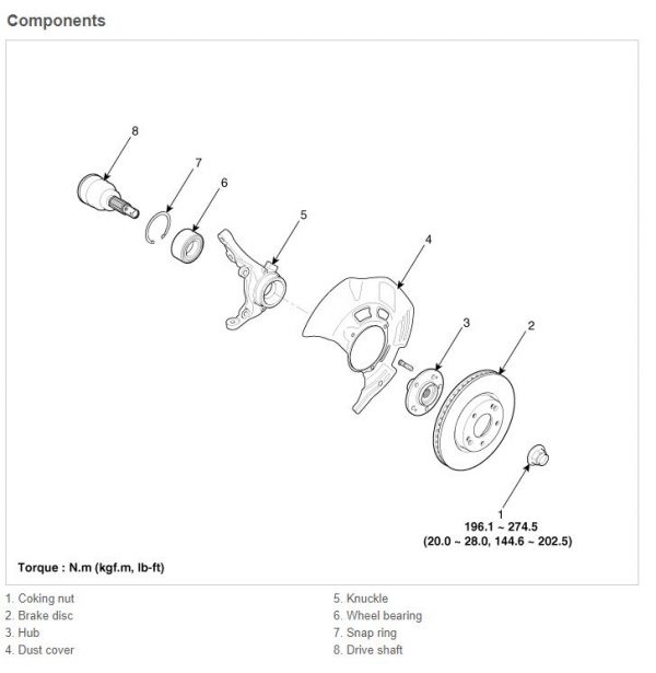 Kia Cadenza YG Service Manual 2016 2022 4