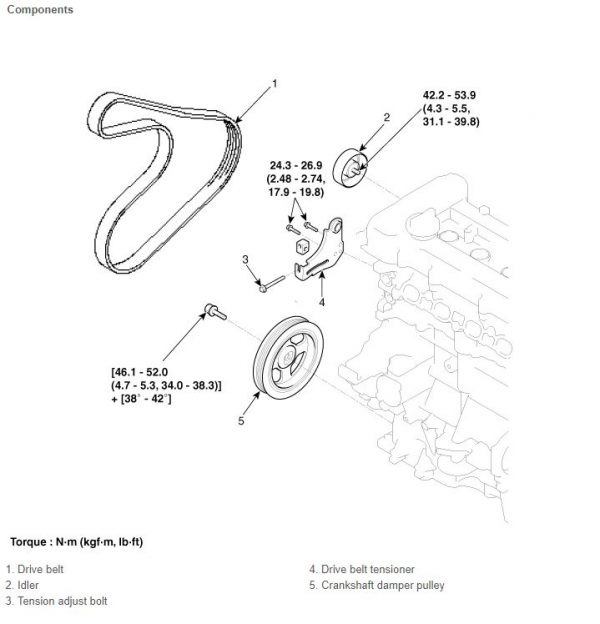 Kia Forte BD Service Manual 2019 2022 2
