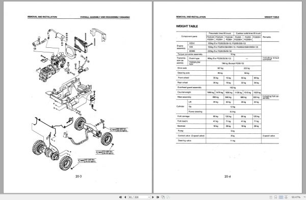 Komatsu Forklift Truck FG30HT 12 10001A up Shop Manual SM050 2