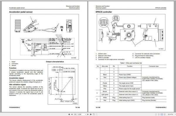 Komatsu Forklift Truck FH35 2 FH40 2 FH45 2 FH50 2 140001 up Service Manual SM164 2