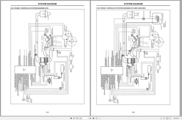 Komatsu Forklift Truck K21 K25 Engine Service Manual 02 2008 SM301 2