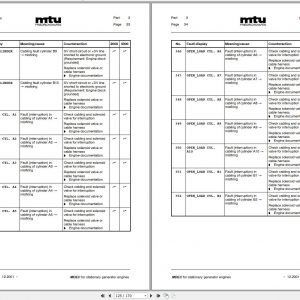 MTU MDEC Engine Control System BR 2000 Technical Publication E531711 01E 2001 1