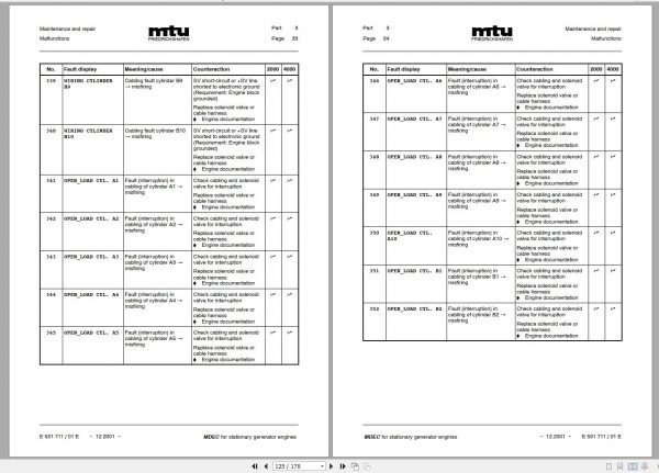 MTU MDEC Engine Control System BR 2000 Technical Publication E531711 01E 2001 1