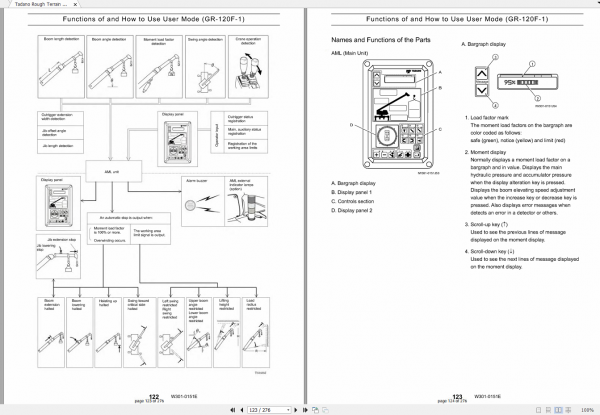 Tadano Rough Terrain Crane GR 250N 1 AML LIIA W301 0151E Service Manual Overload Prevention Device EN 2 1