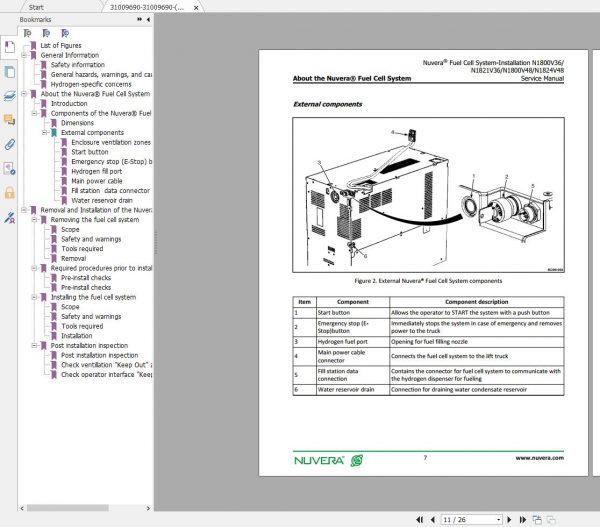 Yale Forklift Class 2 Updated 07 2