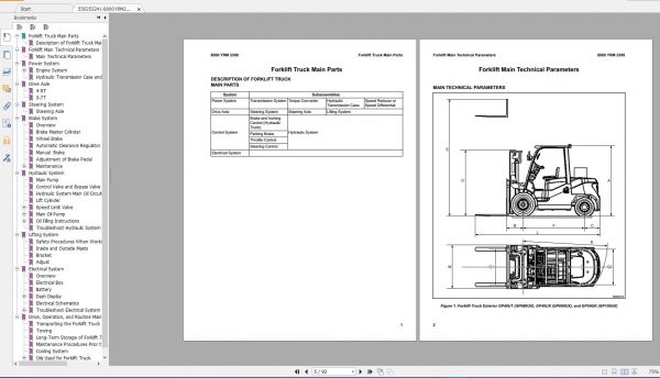 Yale Forklift Class 5 Updated 07 2