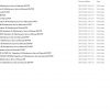 CAT Forklift 33.56GB MCFA Full Collection New Updated 03.2022 Manuals PDF DVD 1