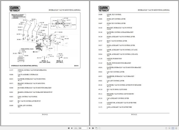 Clark Forklift GEX 20 25 30 GEX230 9655 KF Parts Manual 8049008 02.2012 EN KR 1