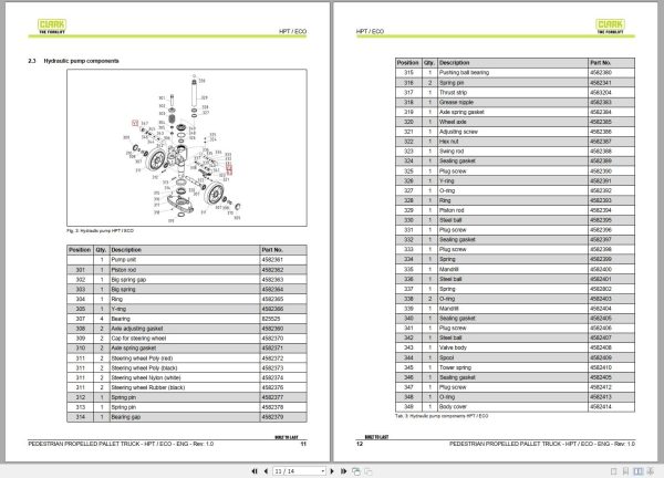Clark Forklift HPT ECO 4581950 4581955 Parts Manual 4583472 PB EU154 04.2021 1
