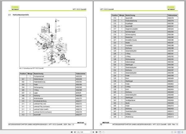 Clark Forklift HPT ECO Quicklift 4582803 Parts Manual 4583478 PB EU158 04.2021 DE 1