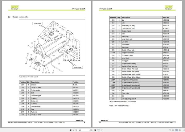 Clark Forklift HPT ECO Quicklift 4582803 Parts Manual 4583479 PB EU158 04.2021 1