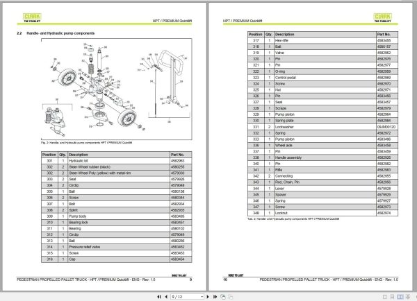 Clark Forklift HPT PREMIUM Quicklift 4582481 4582842 Parts Manual 4583475 PB EU156 07.2021 1