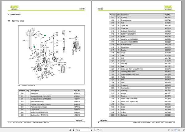 Clark Forklift HX10M 4579771 Parts Manual 4583715 PB EU164 07.2021 1