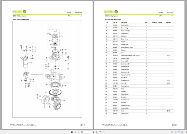 Clark Forklift PPFXS20 83000 Parts Manual PB EU142 06.2021 1