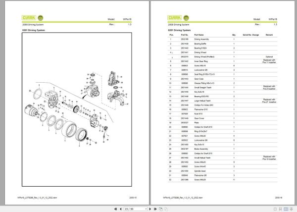 Clark Forklift WPio18 8288 Parts Manual PB EU147 01.2022 1