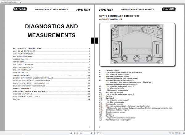 Hyster Forklift Claas 2 A406 R1.4 R1.6 Service Manual 03.2022 2