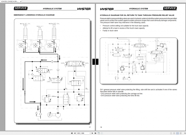 Hyster Forklift Claas 2 A406 R1.4 R1.6 Service Manual 03.2022 3