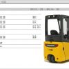 JUNGHEINRICH JETI ForkLift SH v4.36 CN 07.2020 Service Information DVD 1