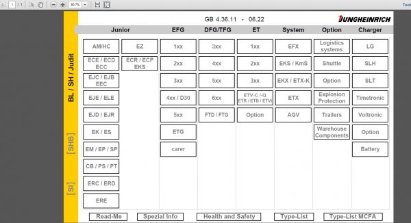 JUNGHEINRICH JETI ForkLift SH v4.36 EN Updated EN01 EN11 07.2022 Service Information 1