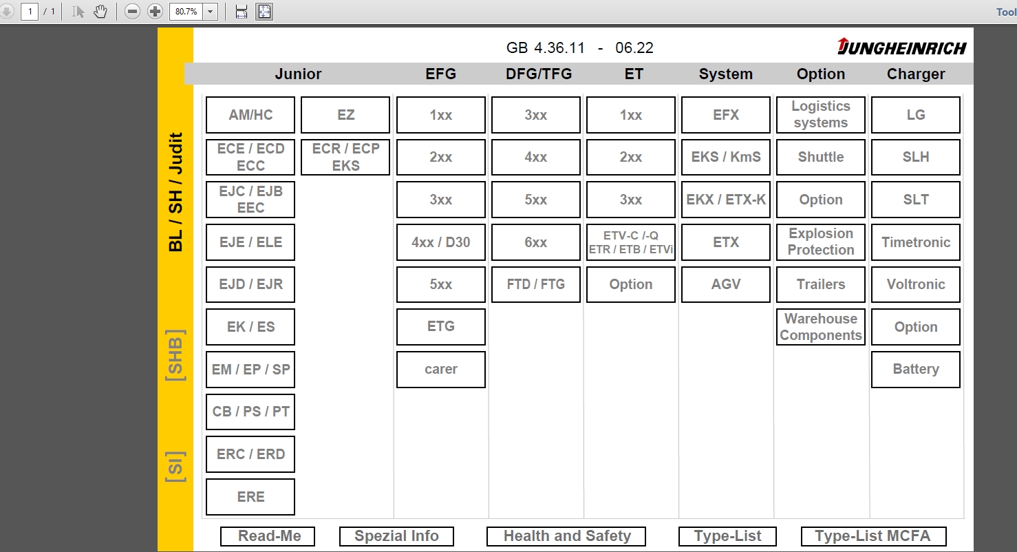 JUNGHEINRICH JETI ForkLift SH v4.36 EN Updated EN01 EN11 07.2022 Service Information 1
