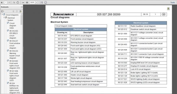 JUNGHEINRICH JETI ForkLift SH v4.36 EN Updated EN01 EN11 07.2022 Service Information 5