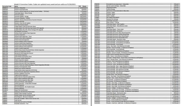 Tesla Model 3 Correction Codes 05.2022