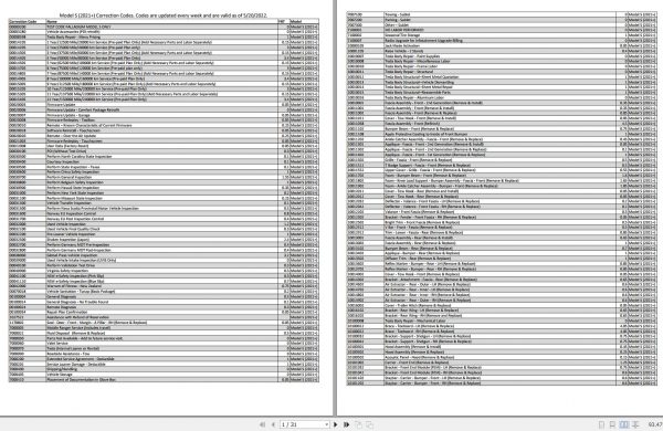 Tesla Model S 2021 Correction Codes 05.2022