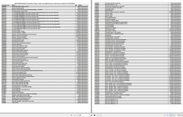 Tesla Model X 2015 2020 Correction Codes 2022